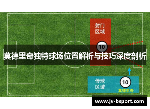 莫德里奇独特球场位置解析与技巧深度剖析