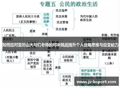 如何应对亚历山大与约老师的对决挑战提升个人战略思维与应变能力