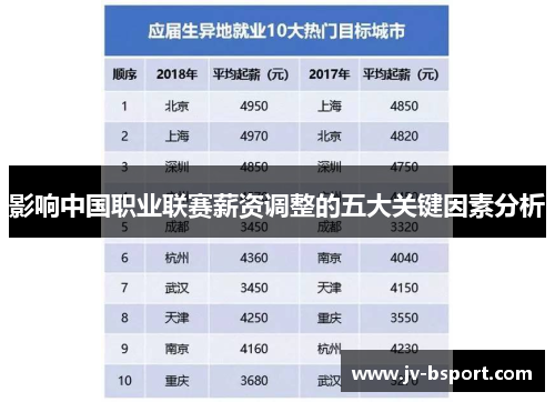 影响中国职业联赛薪资调整的五大关键因素分析 影响中国职业联赛薪资调整的五大关键因素分析