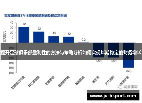 提升足球俱乐部盈利性的方法与策略分析如何实现长期稳定的财务增长