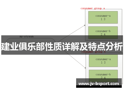 建业俱乐部性质详解及特点分析
