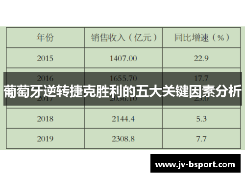 葡萄牙逆转捷克胜利的五大关键因素分析
