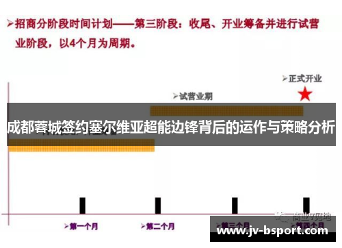 成都蓉城签约塞尔维亚超能边锋背后的运作与策略分析