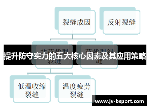 提升防守实力的五大核心因素及其应用策略
