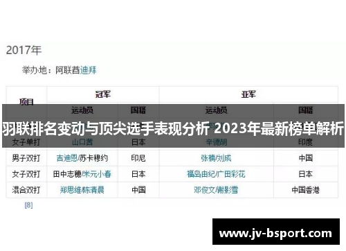 羽联排名变动与顶尖选手表现分析 2023年最新榜单解析