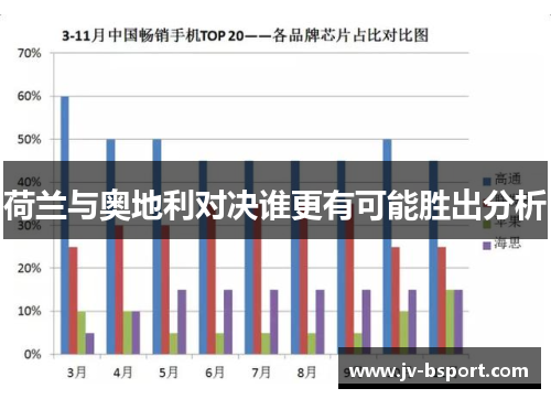 荷兰与奥地利对决谁更有可能胜出分析