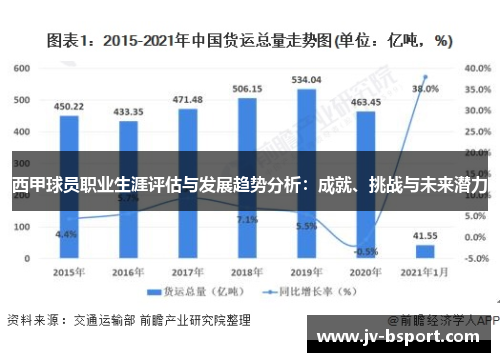 西甲球员职业生涯评估与发展趋势分析：成就、挑战与未来潜力