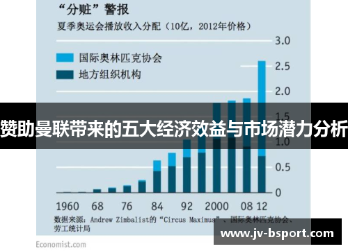 赞助曼联带来的五大经济效益与市场潜力分析
