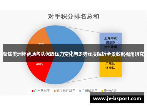 聚焦美洲杯赛场各队保级压力变化与走势深度解析全景数据视角研究